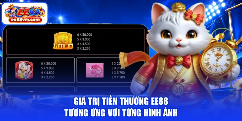 Giá trị tiền thưởng EE88 tương ứng với từng hình ảnh